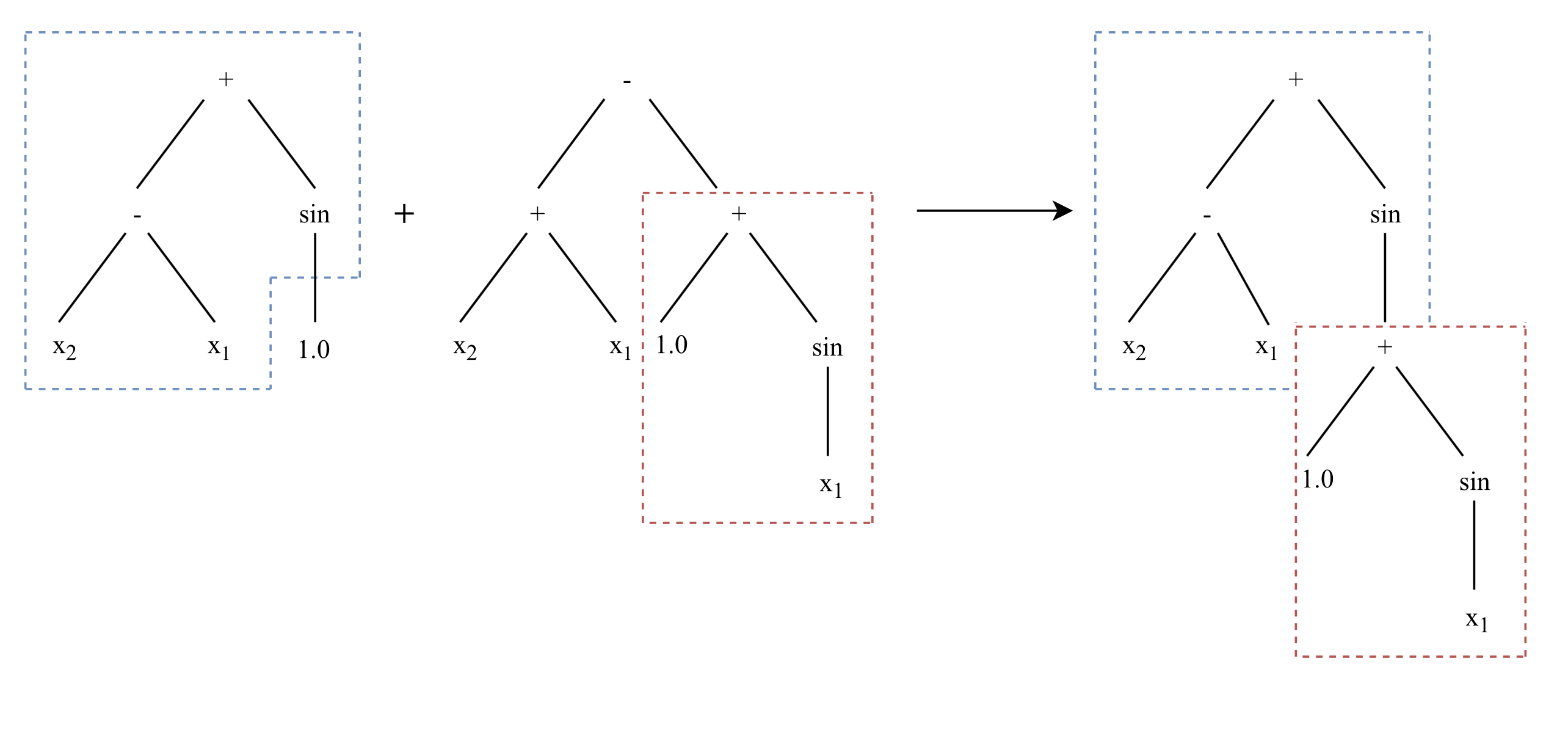 Illustration of Crossover